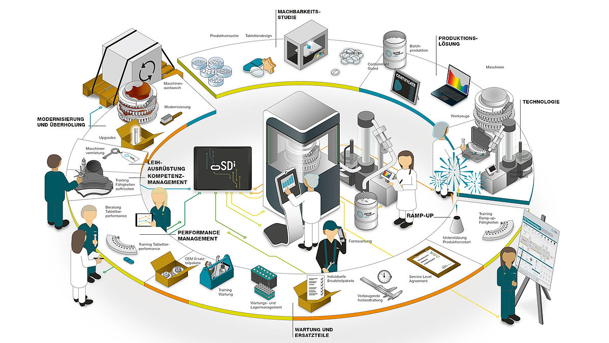 csm_news_lifetime_efficiency_tableting_tools_2e9d4fd0a7.jpg