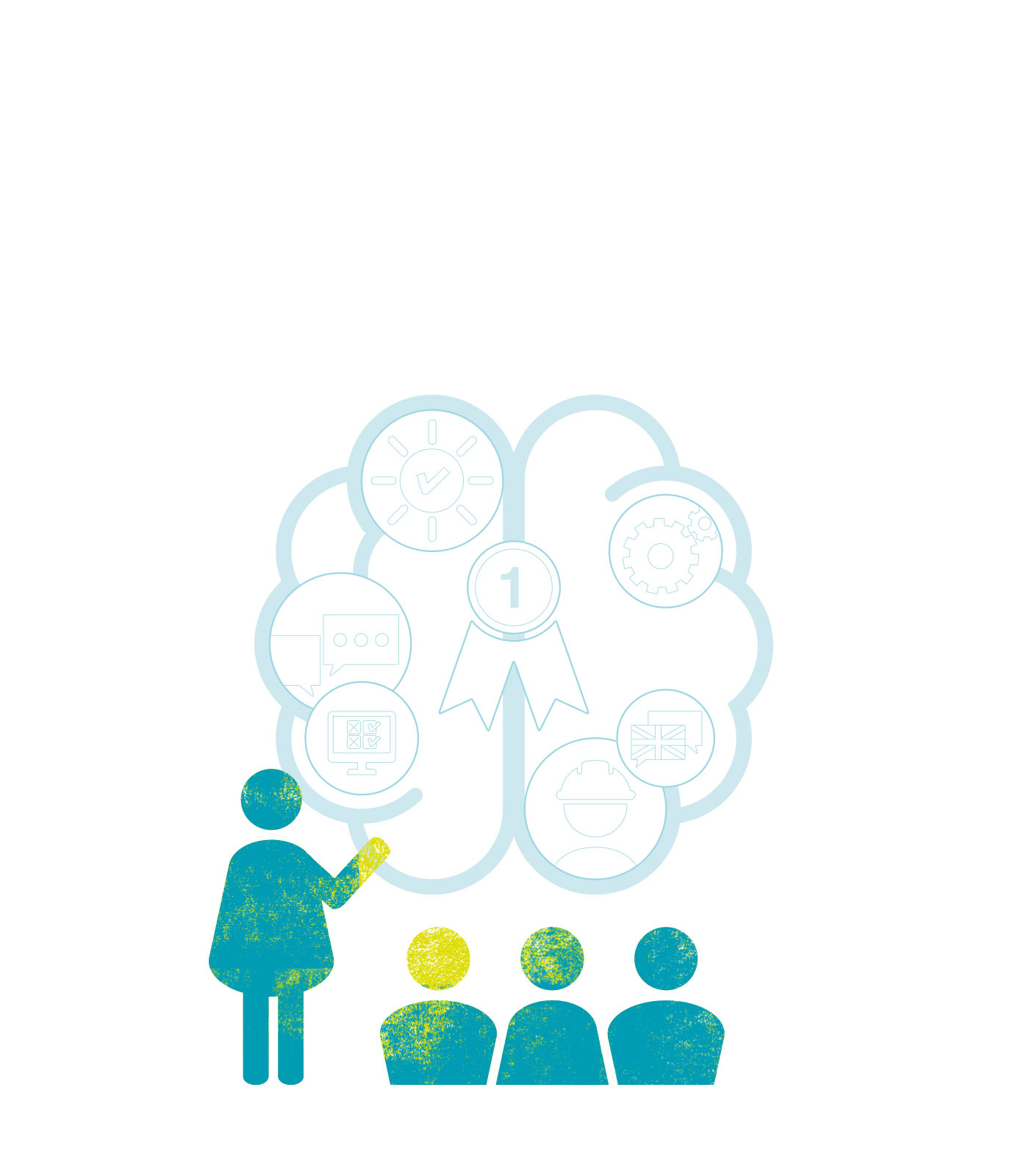 CSR - Education/Training